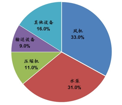 2014年变频器行业应该紧抓机缘(图1)