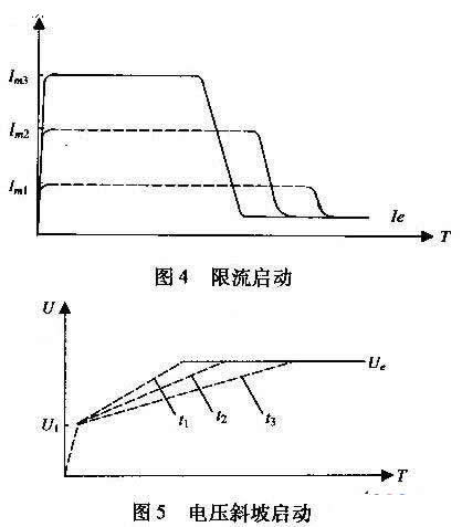 电念头软启动装置与其他古板启动装置的较量