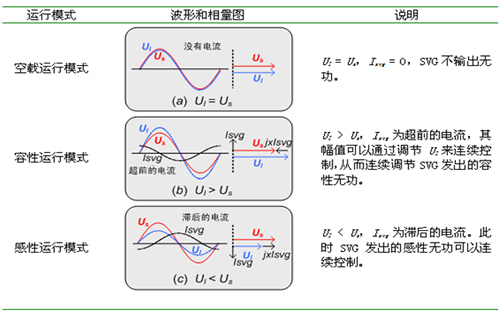 XC SVG静止无功爆发器(图2)