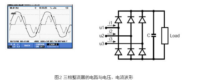 怎样识别谐波源负载?(图2)