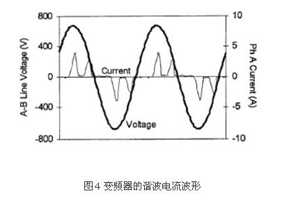 怎样识别谐波源负载?(图4)