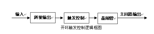 功率控制器控制方法（一）-开环控制和恒压控制(图1)