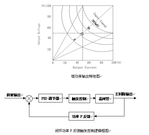 功率控制器控制方法（二）-恒流控制和恒功率控制（P反。(图2)