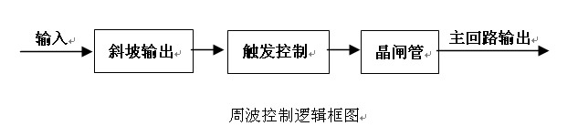 功率控制器控制方法(三)-周波控制(图1)