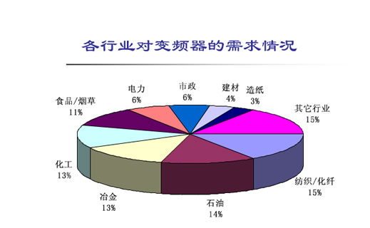 为什么使用变频器？(图1)