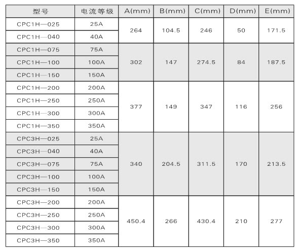 电力调解器、调功器、功率控制器怎样选型？(图1)