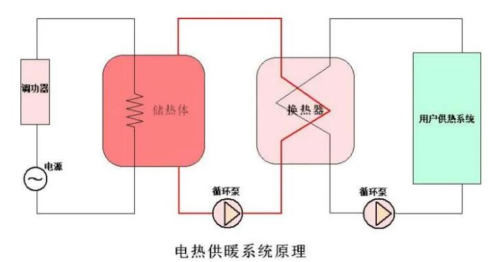 财神争霸电气CPVH高压调功装置在电储能换热中应用(图1)