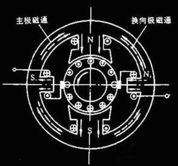 变频器没有被发明前，电机是怎样举行调速?(图1)