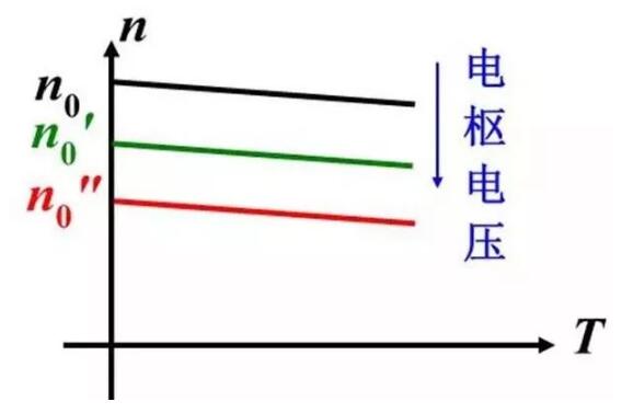 变频器没有被发明前，电机是怎样举行调速?(图2)