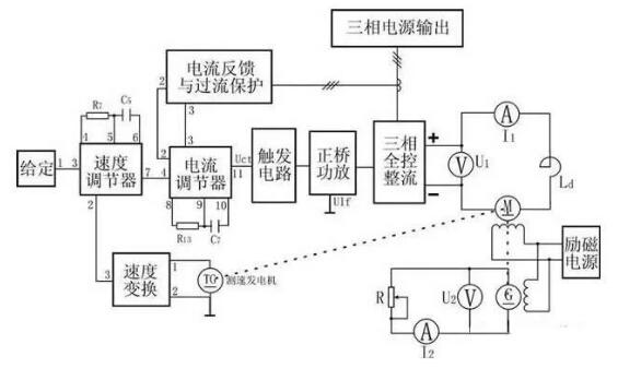 变频器没有被发明前，电机是怎样举行调速?(图4)