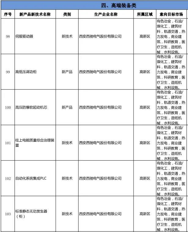 《西安工业新产品新手艺推广应用指导目录》宣布-财神争霸电气名列其中(图2)