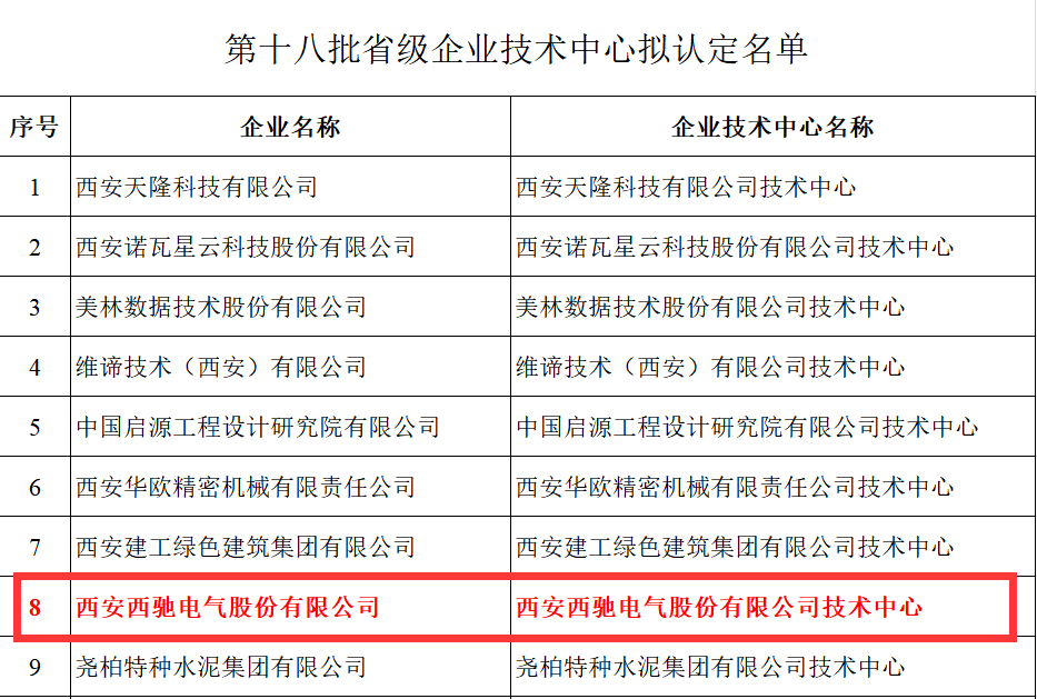 喜报！财神争霸电气获评省级企业手艺中心(图2)