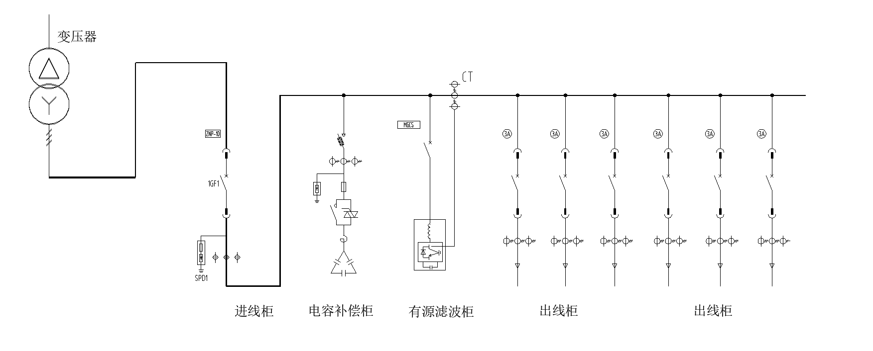 财神争霸电气有源滤波器/变频器效劳海尔物联网全球立异中心(图1)